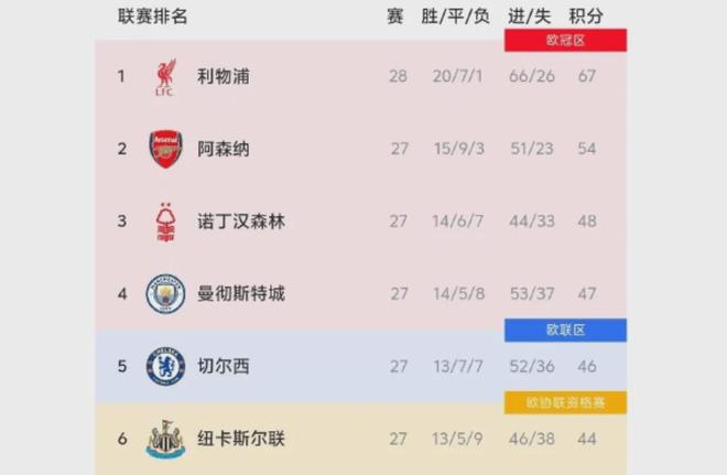 和平精英版本更新 枪械平衡再调整