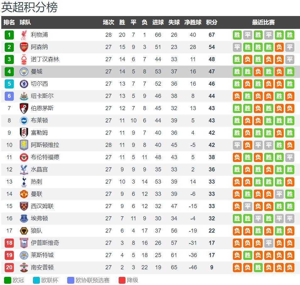 国家队强化体能训练